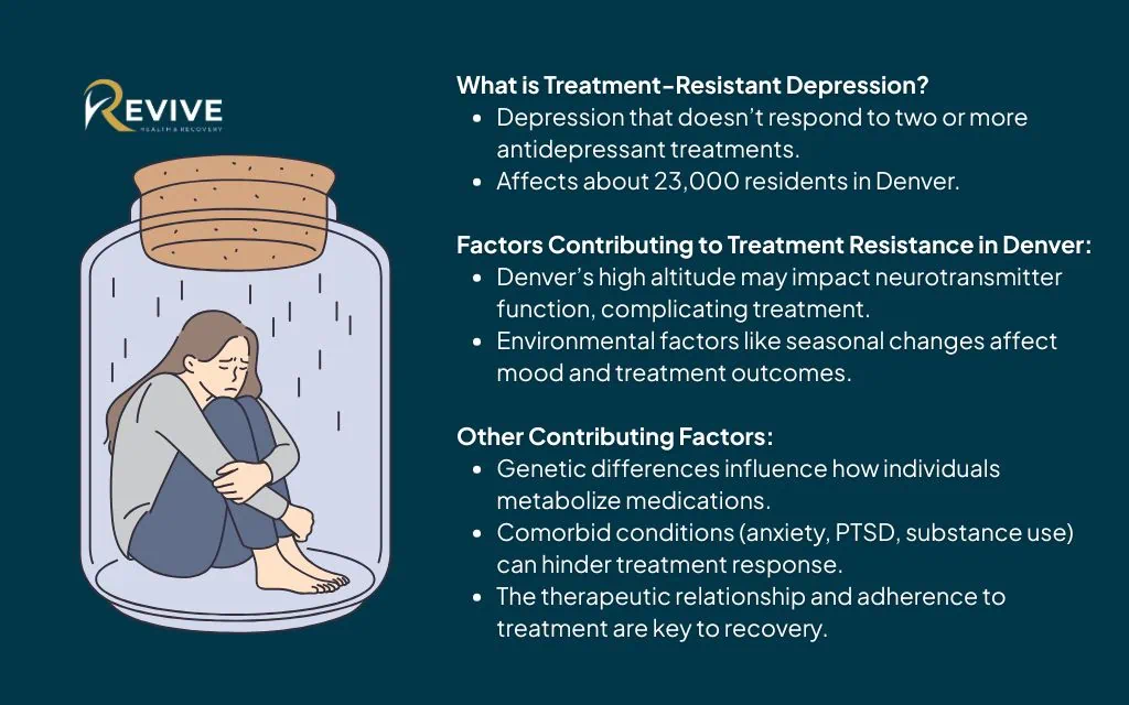 Understanding treatment-resistant depression in Denver