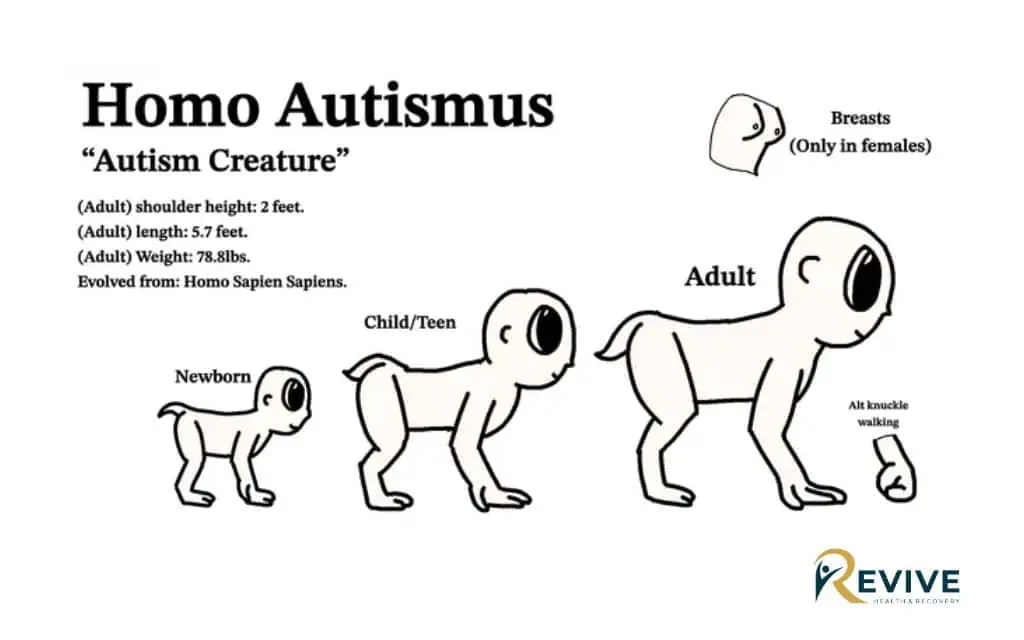 Exploring What Are Autistic Creatures on the Internet?