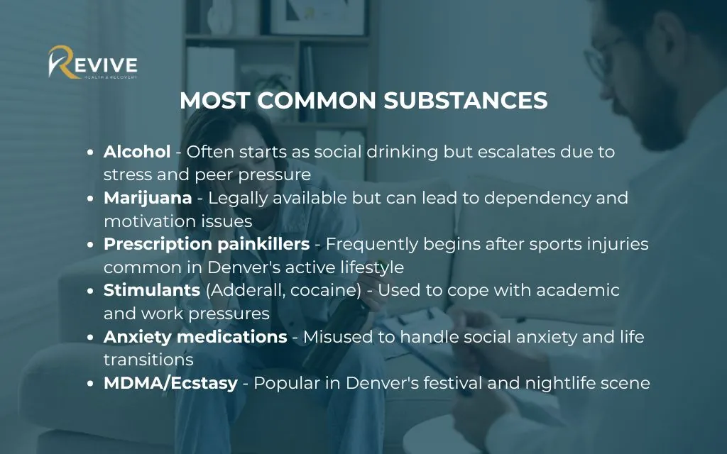 Common substances of abuse among Denver young adults
