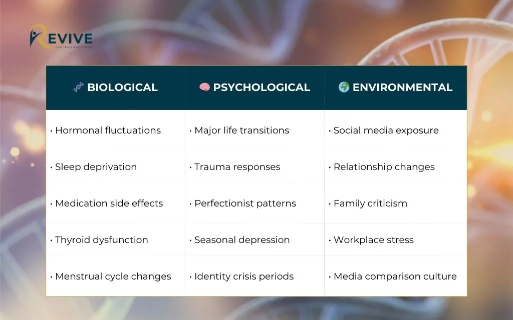 Common triggers for sudden appearance distress