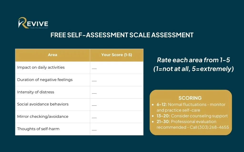 Recognizing when it's more than normal insecurity: FREE Self-Assessment scale assessment