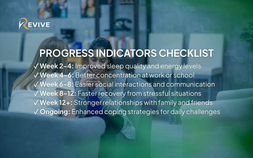 Measuring your treatment progress: Progress indicators checklist