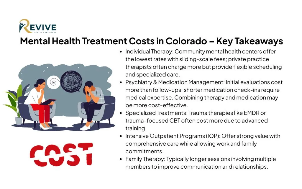 Mental health treatment costs by type in Colorado: Specialized mental health treatments