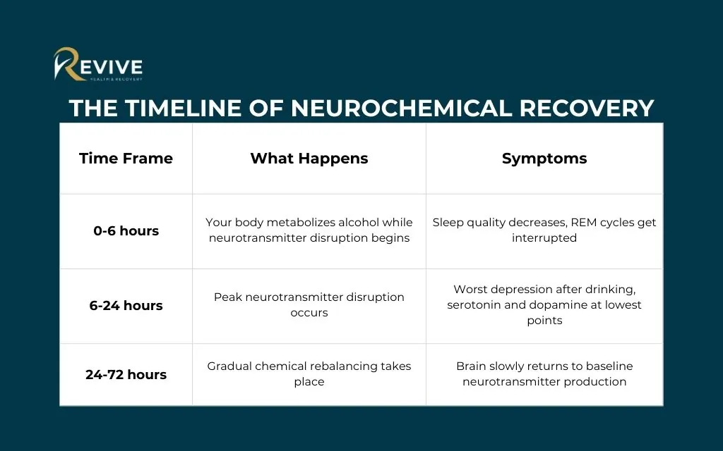 The neuroscience behind post-drinking depression