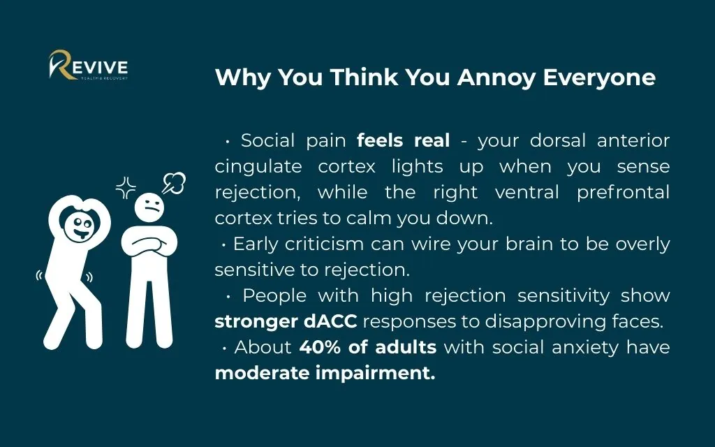 The psychology behind feeling annoying: The neuroscience of social rejection sensitivity
