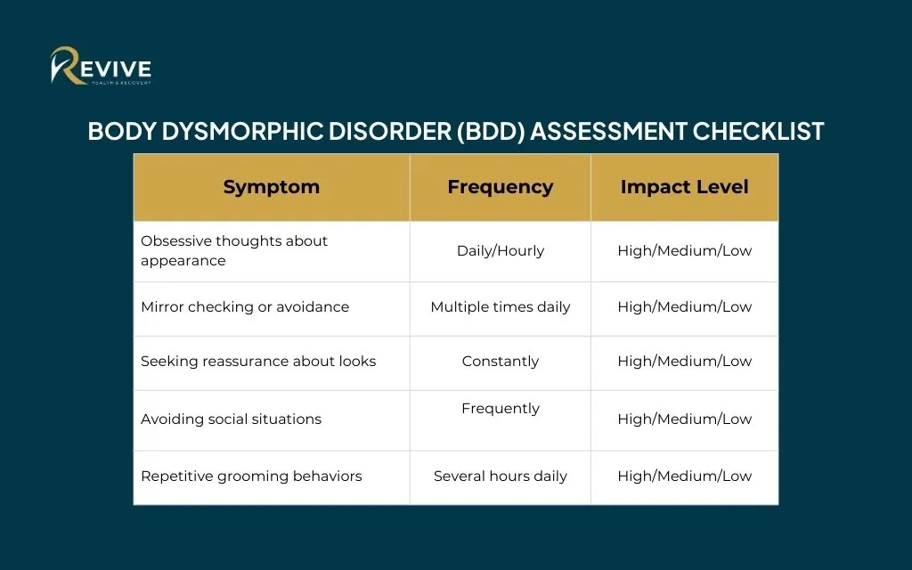 The psychology behind sudden negative self-image: body dysmorphic disorder (BDD) Assessment Checklist