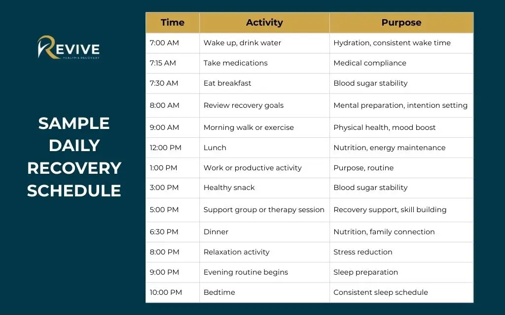 Building healthy daily routines: Sample Daily Recovery Schedule
