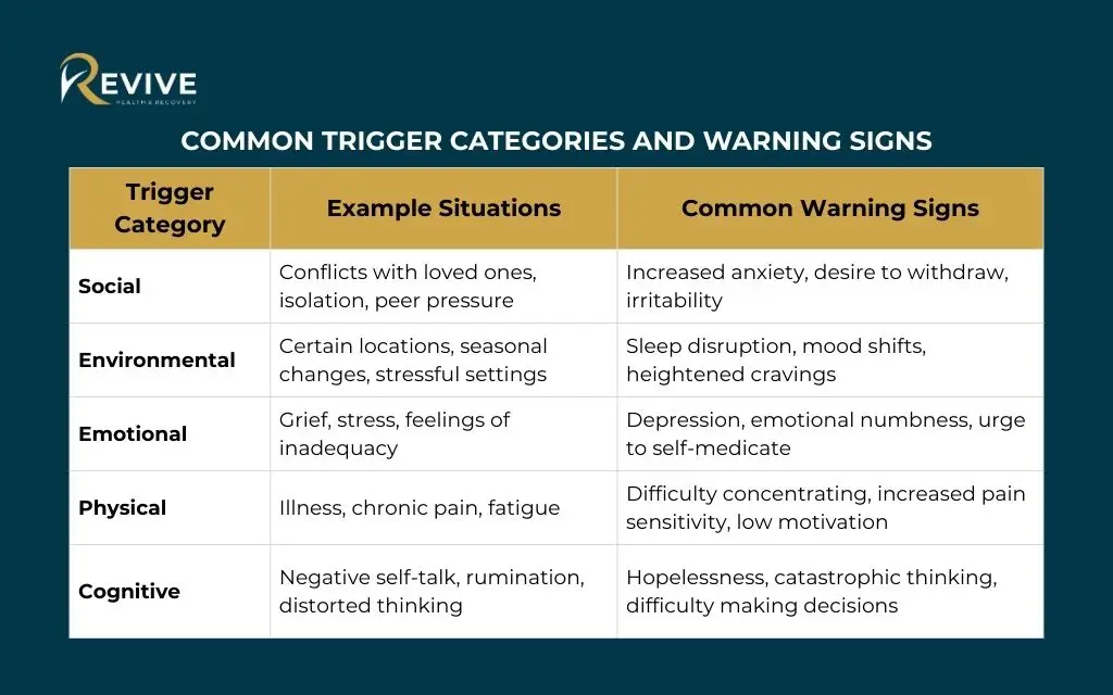 Crisis management and relapse prevention: Common Trigger Categories and Warning Signs