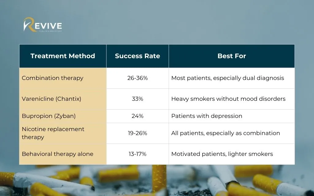 Evidence-based tobacco addiction treatment methods