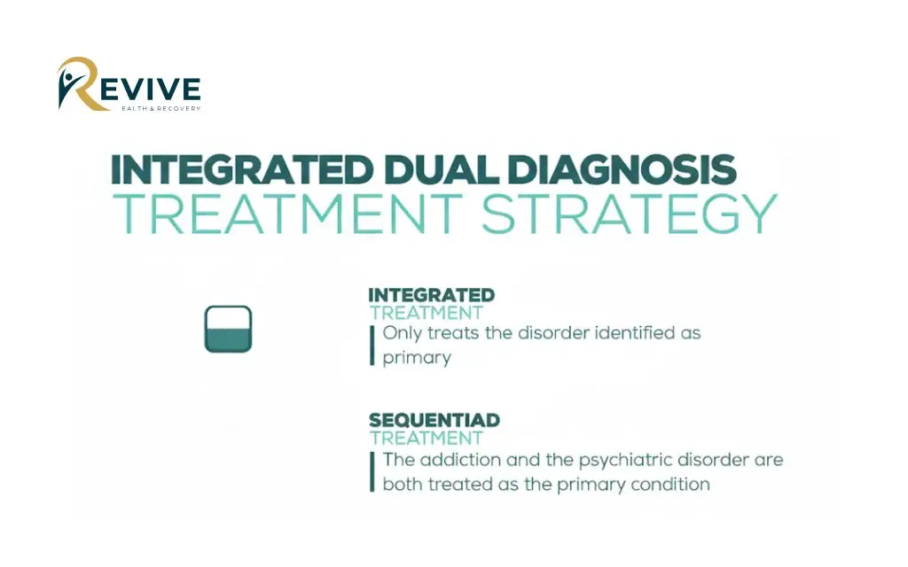 Integrated dual diagnosis treatment - the optimal solution
