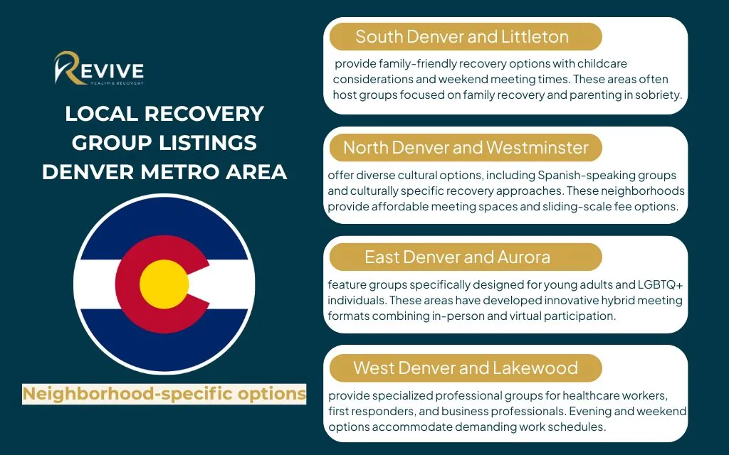 Local recovery group listings: Denver metro area