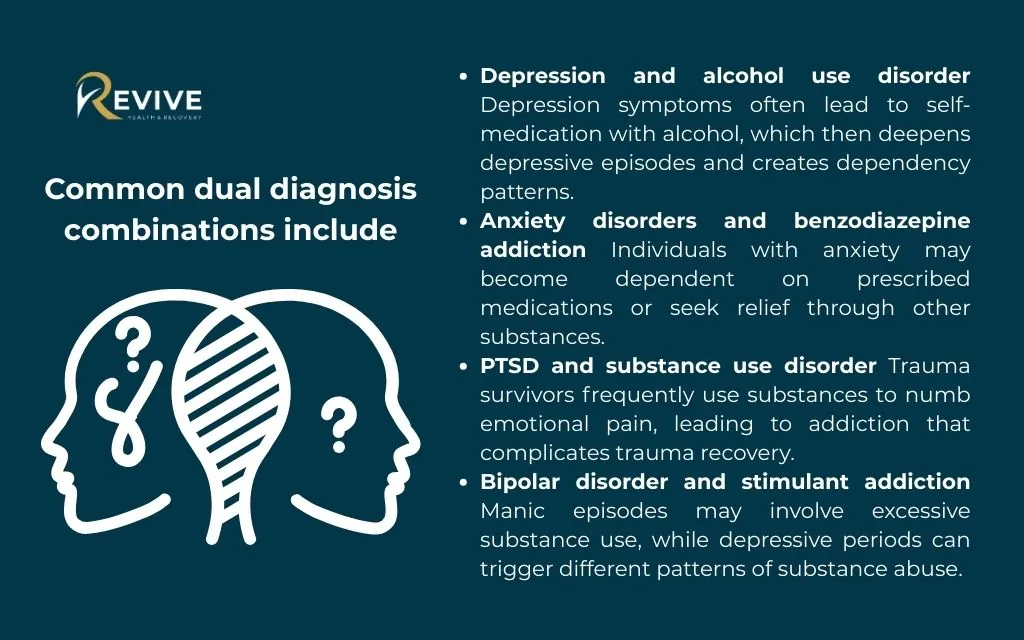 Recognizing the cycle of addiction and mental health: Common dual diagnosis combinations include