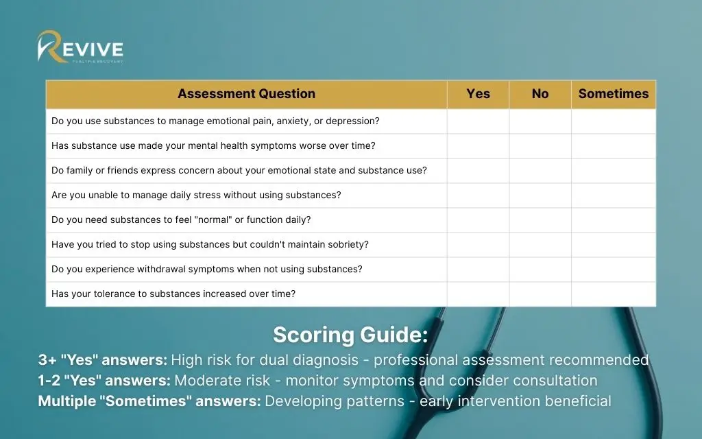 Self-assessment: evaluating your mental health and addiction risk with personal reflection questions