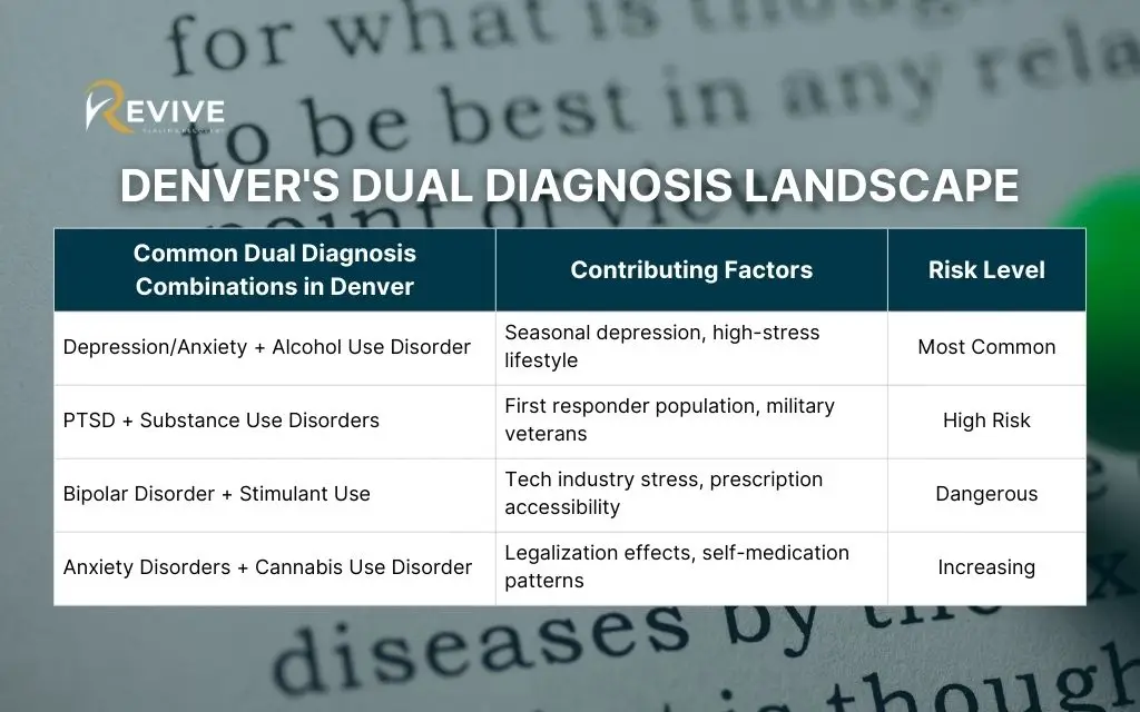 Signs of dual diagnosis: Denver's Dual Diagnosis Landscape