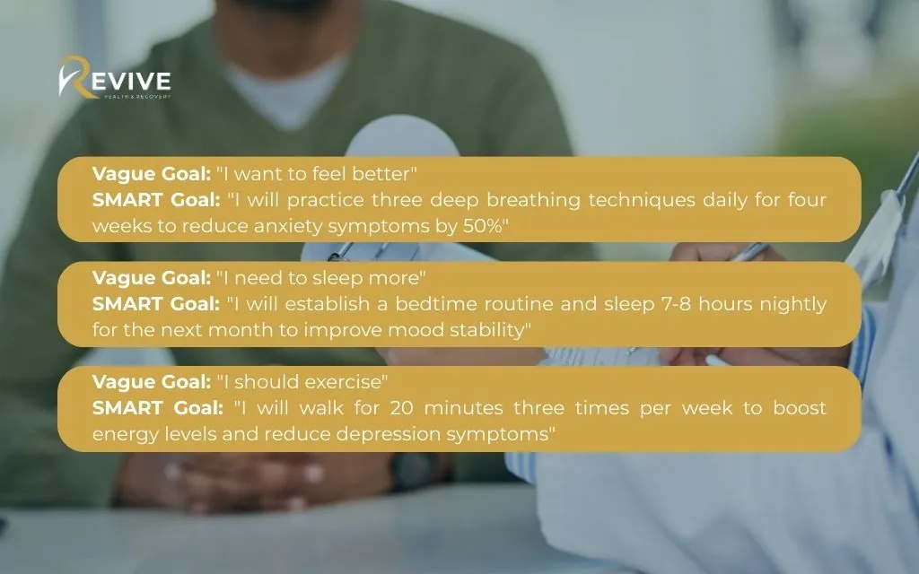The treatment planning process from start to finish with SMART Goals