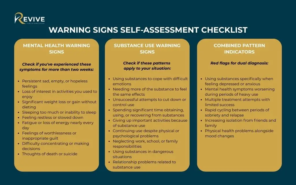 Warning signs self-assessment checklist