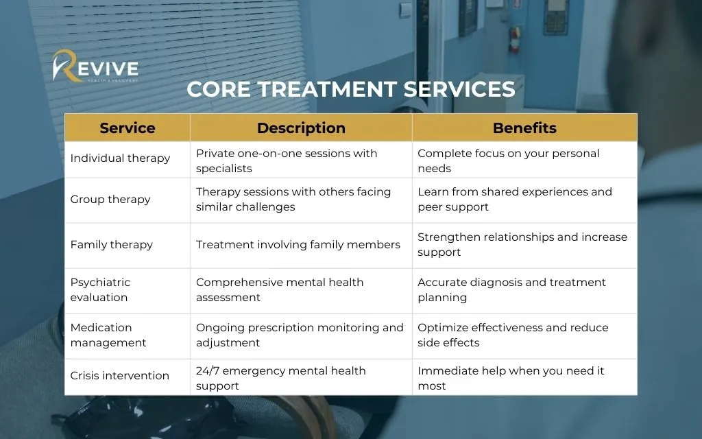 What mental health services does Health First Colorado cover - mental health medicaid Colorado