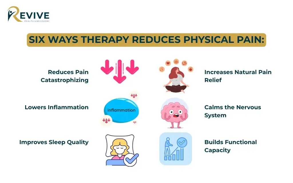 How mental health treatment actually reduces physical pain