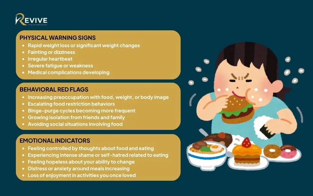 Mental health treatment for eating disorders: Warning Signs It's Time to Seek Help