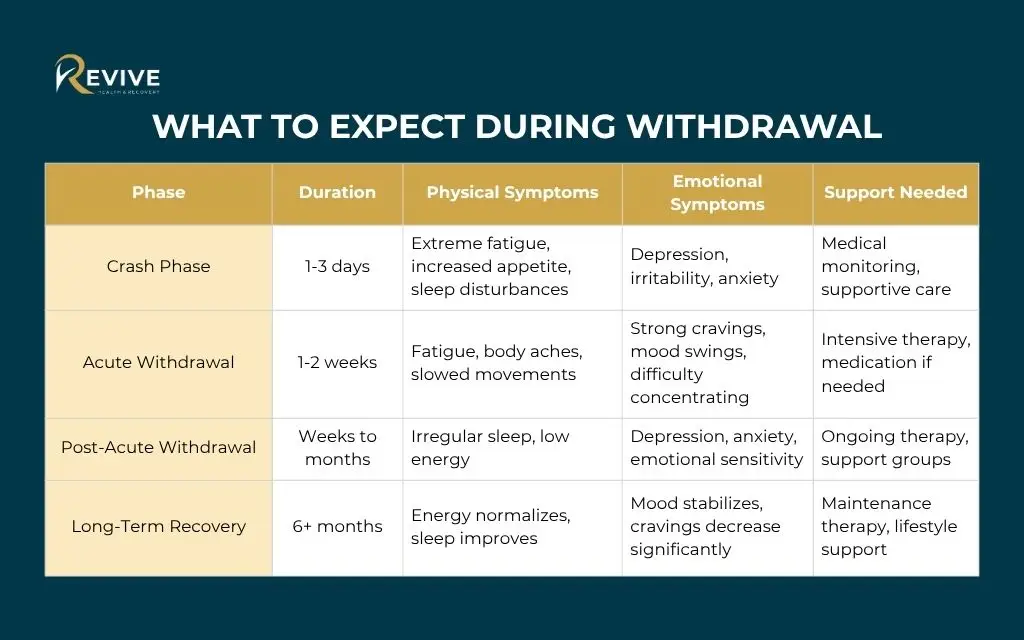 Overcoming cocaine addiction: What to expect during withdrawal