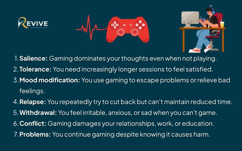 Overcoming gaming addiction: Seven core criteria define gaming disorder