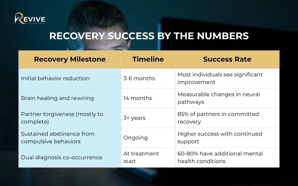 Recovery statistics and hope for the future: Recovery success by the numbers