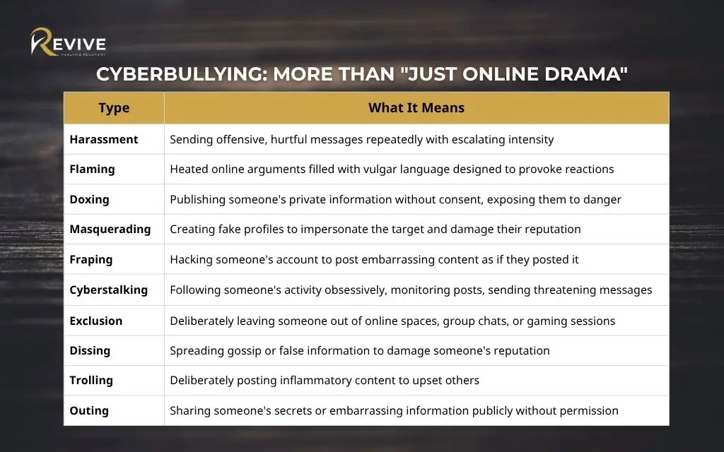 What is cyberbullying? Definition and types