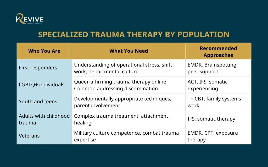 Choosing the right therapy and therapist in Denver