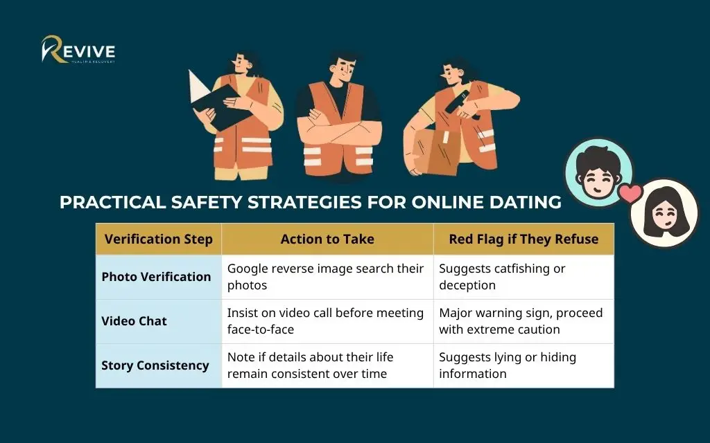 practical safety strategies for online dating trauma and online dating safety Practical safety strategies for online dating - Trauma and online dating safety