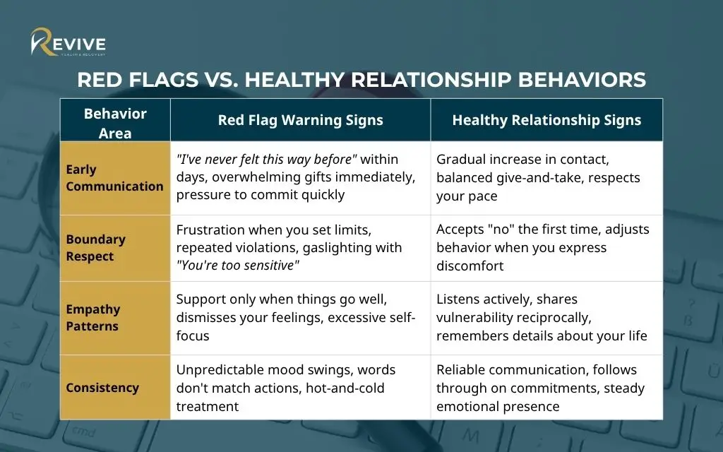 red flags vs healthy relationship behaviors trauma and online dating safety Red flags vs. healthy relationship behaviors - Trauma and online dating safety