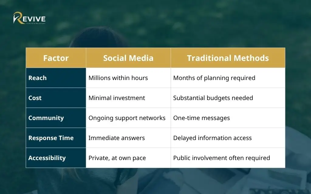 The power of social media in trauma awareness