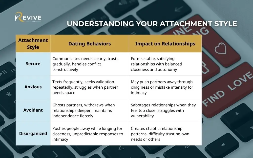 trauma and online dating safety understanding your attachment style Trauma and online dating safety - Understanding your attachment style