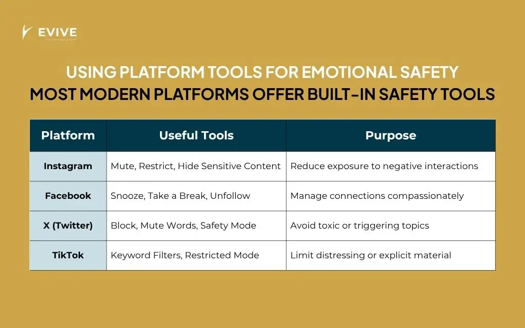 using platform tools for emotional safety practical strategies for trauma informed social media use Using platform tools for emotional safety - Practical strategies for trauma-informed social media use