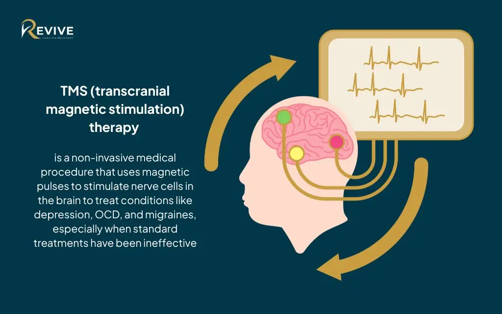 what is transcranial magnetic stimulation tms for depression and ocd What is Transcranial Magnetic Stimulation (TMS) for depression and OCD?
